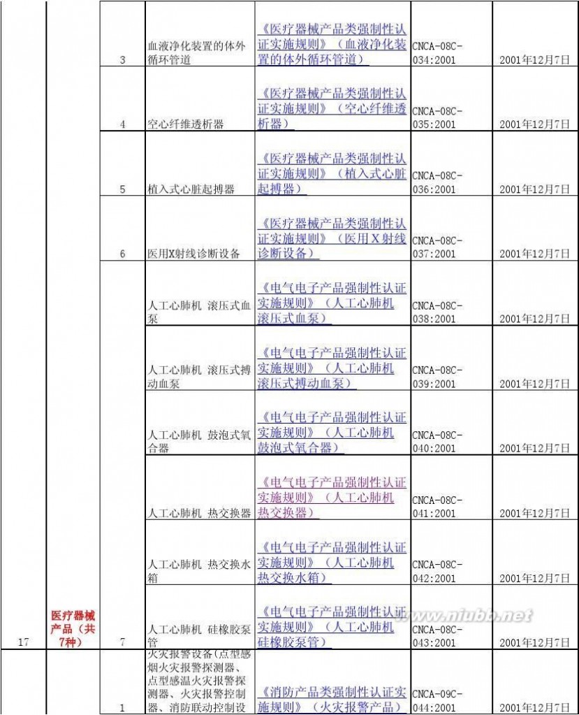 3c认证产品目录 最新3C产品认证目录