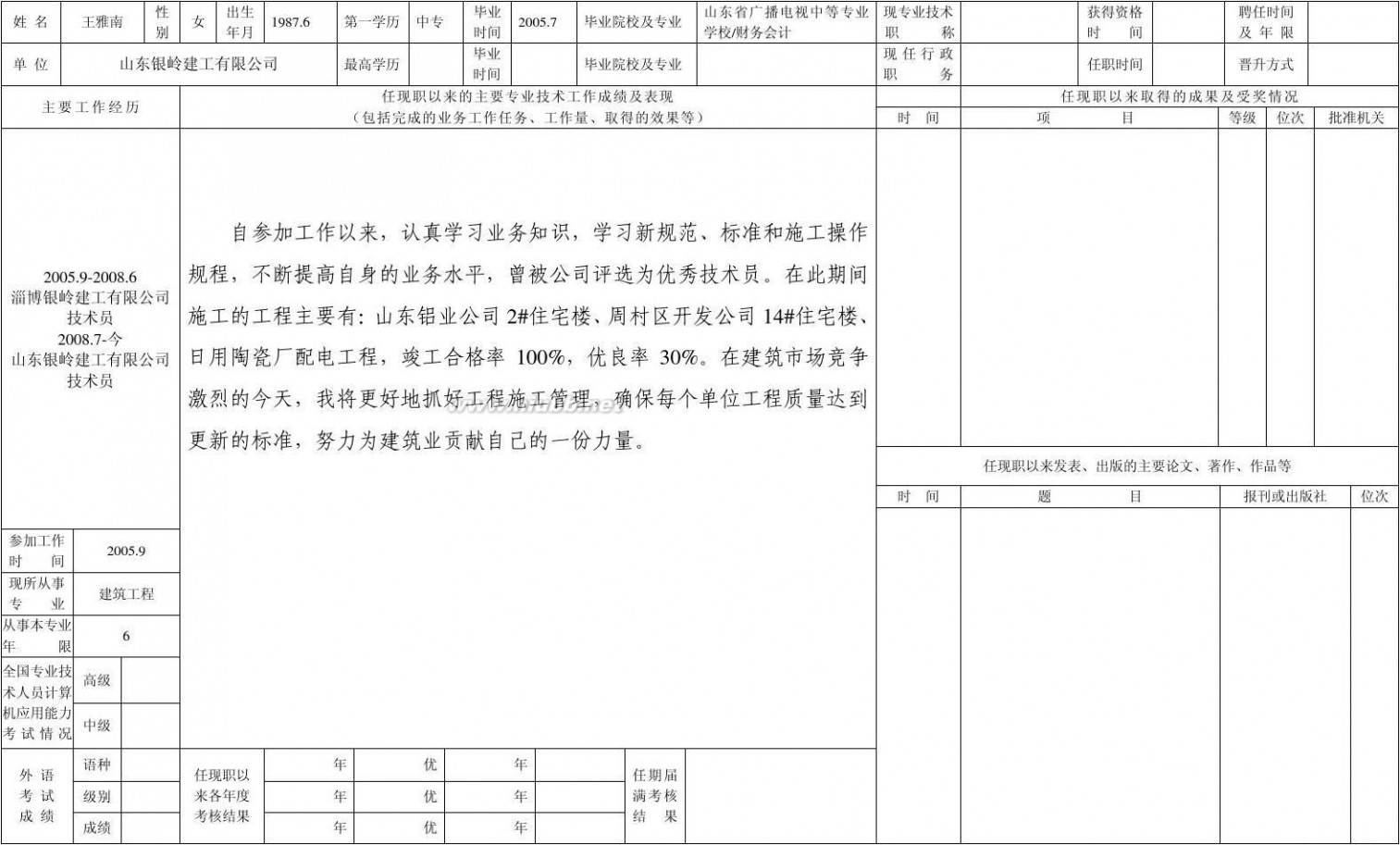 专业技术人员申报评审职称情况一览表 2011专业技术人员申报评审职称情况一览表