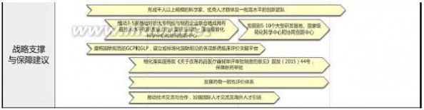 绿皮书 重磅！《中国制造2025》十大重点领域绿皮书发布