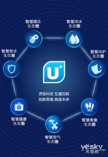海尔U+平台获殊荣,成消费者最感兴趣智能品牌
