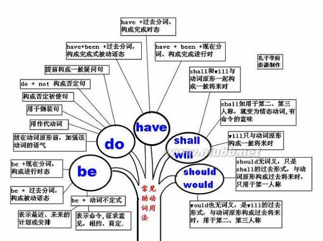 归纳整理后发现 英语也就这么回事!_联展新闻 英语也就这么回事