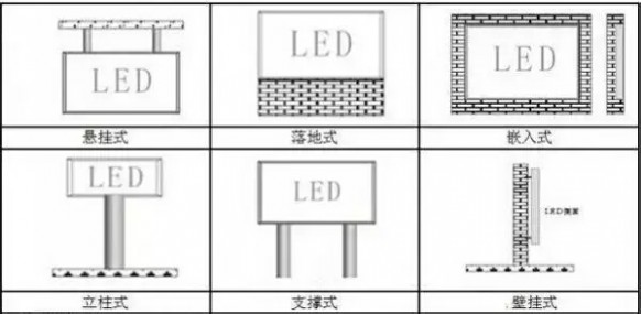 led显示屏安装 【LED显示屏安装】LED显示屏安装图解 LED显示屏安装教程