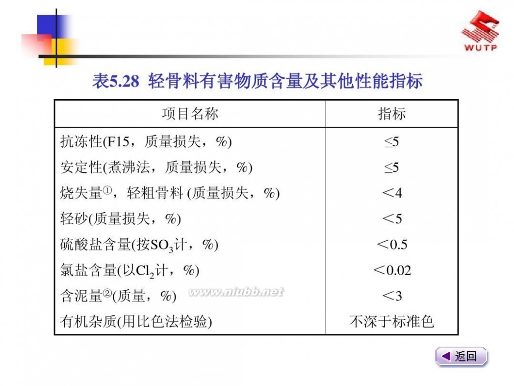 建筑材料课件 建筑材料2013最新课件5