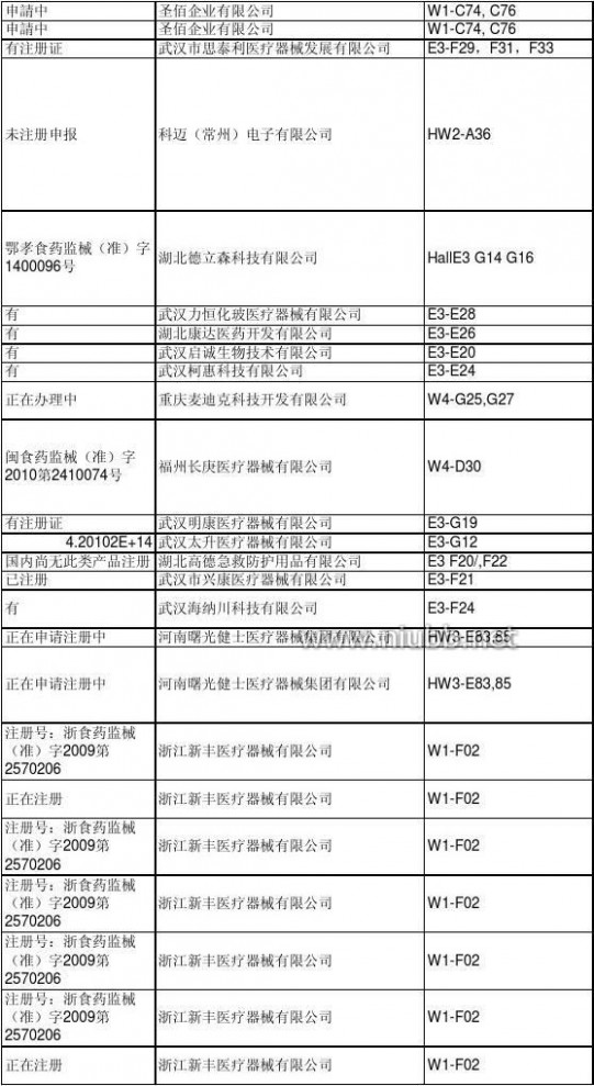 光福7号led治疗仪 本届展会所展出的医疗设备新产品