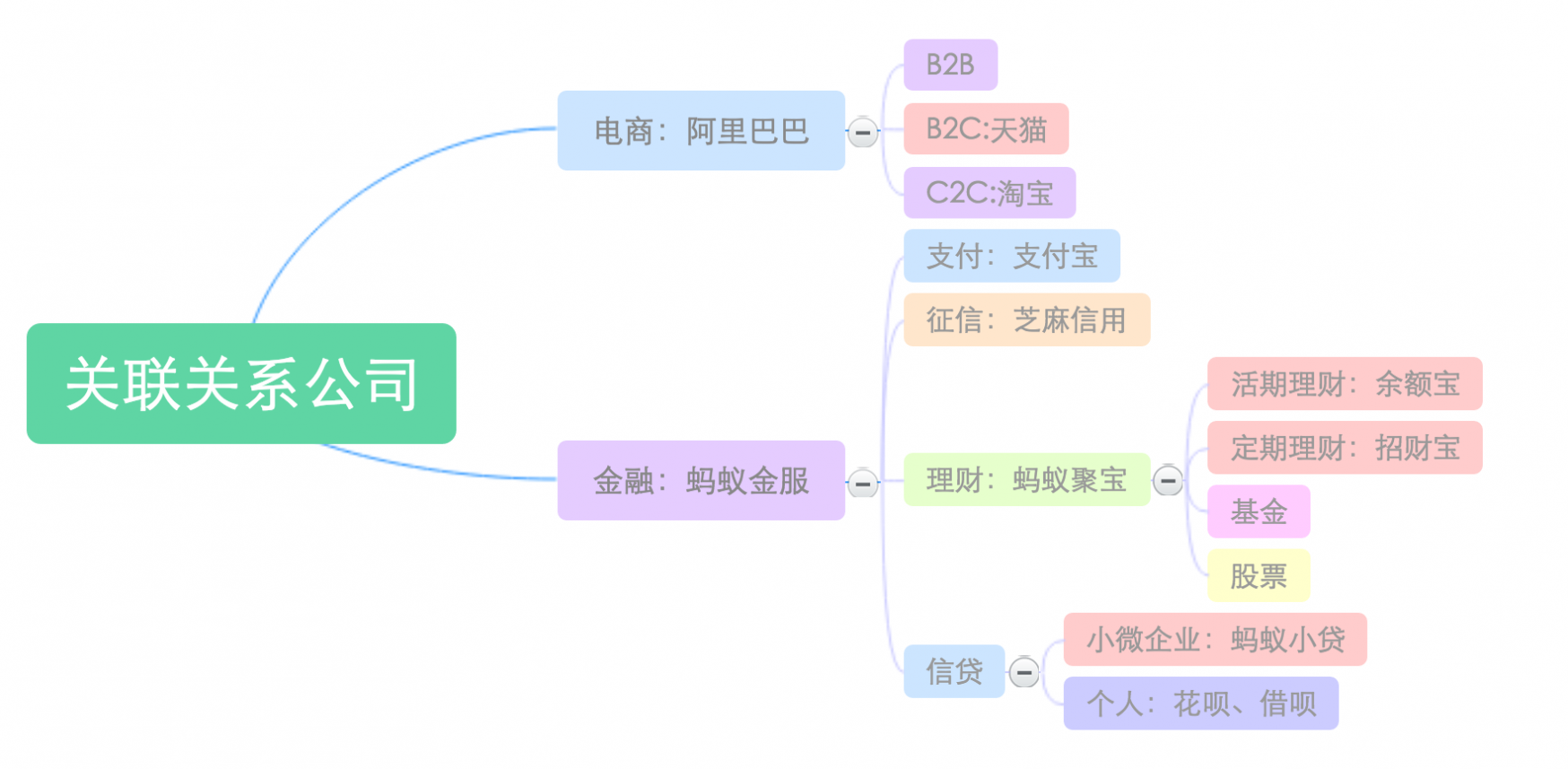 蚂蚁金服 蚂蚁金服为什么要推出蚂蚁聚宝？