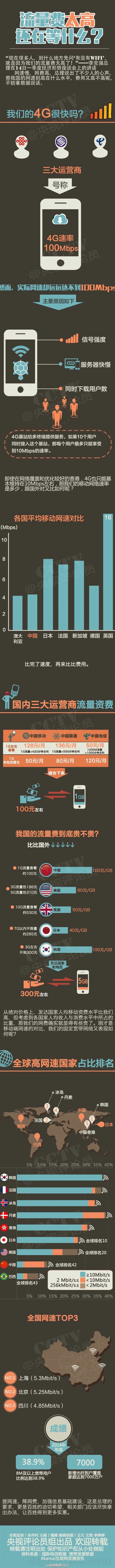 一张图看懂：中国的流量费到底贵不贵