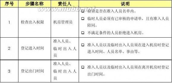 it服务管理流程 某某-集团公司IT服务管理规范制度-IT服务管理流程分册模板