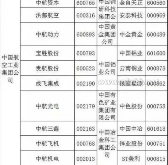 一览 国企改革文件出炉 最全国企改革概念股一览