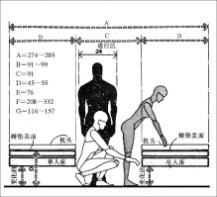 人体工程学与室内设计 室内设计与人体工程学的关系