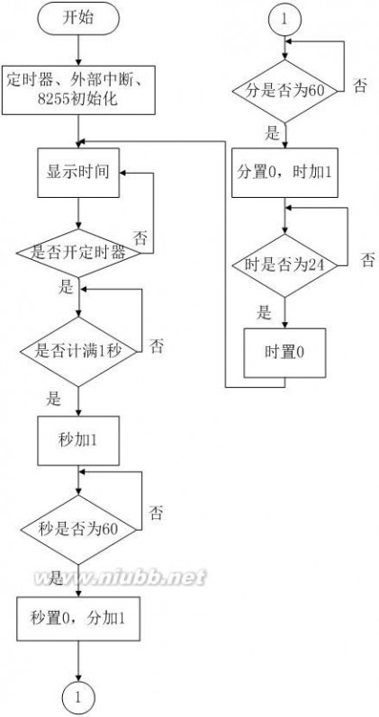 单片机设计 单片机设计报告