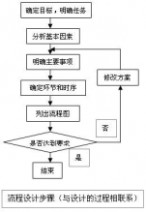 高中通用技术 高中通用技术知识点