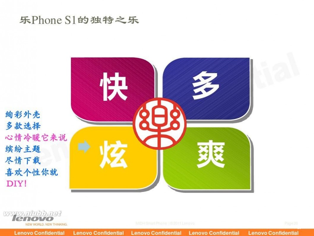 乐phone s1 联想乐Phone S1 training PPT