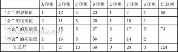 正统心算 正统心算调查报告-関於公众市场对正统心算的认知调查