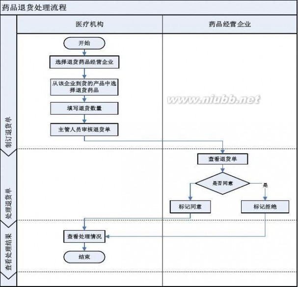 山东药品集中采购网 山东省药品集中采购平台-交易系统使用说明