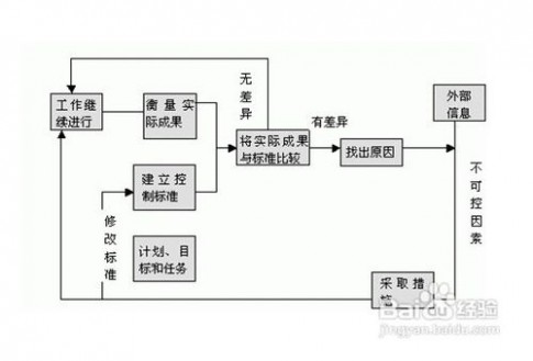 增资流程 公司增资流程是怎样