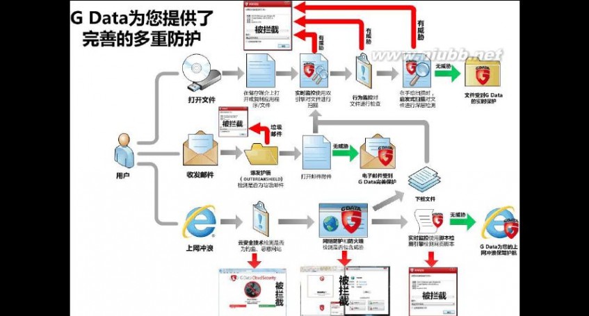 g-data G-Data杀毒软件