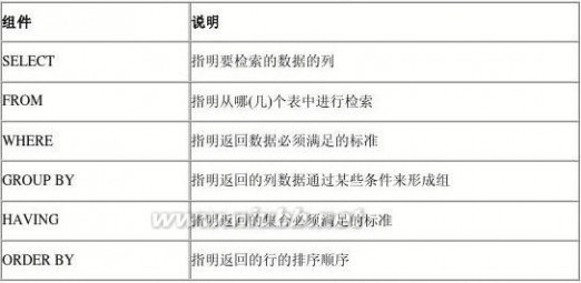 数据库培训 数据库培训课程