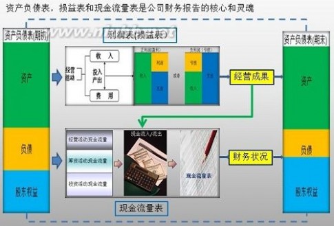 公司财务报表解析