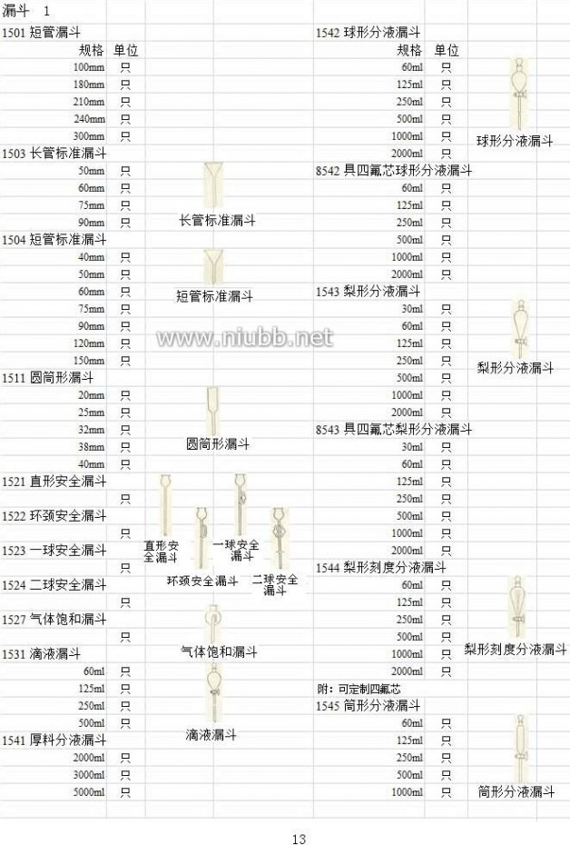 实验室玻璃仪器 实验室玻璃仪器名称规格型号大全