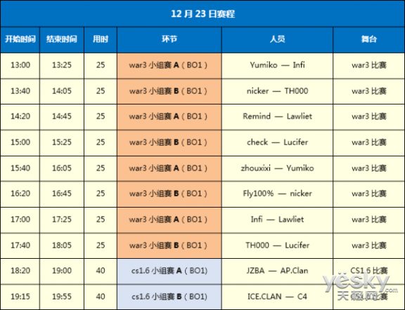 斗鱼TV王者出征，PGL今日战火重燃