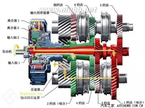 双离合变速器（DCT/DSG）