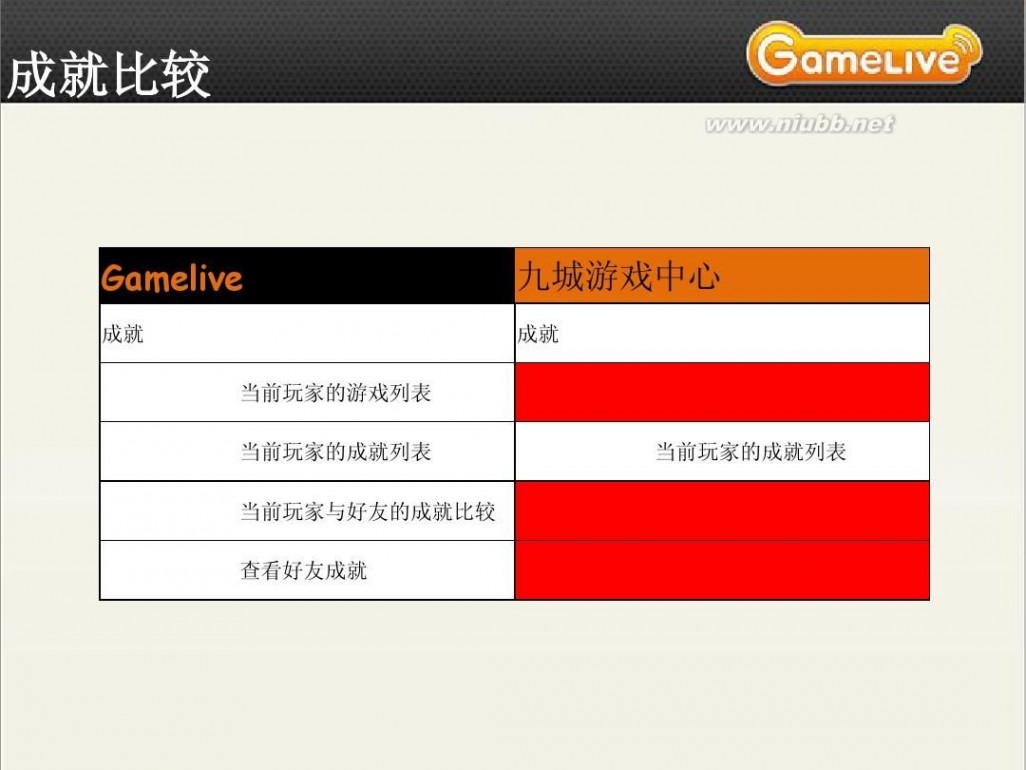 九城游戏中心 竞品分析-九城游戏中心