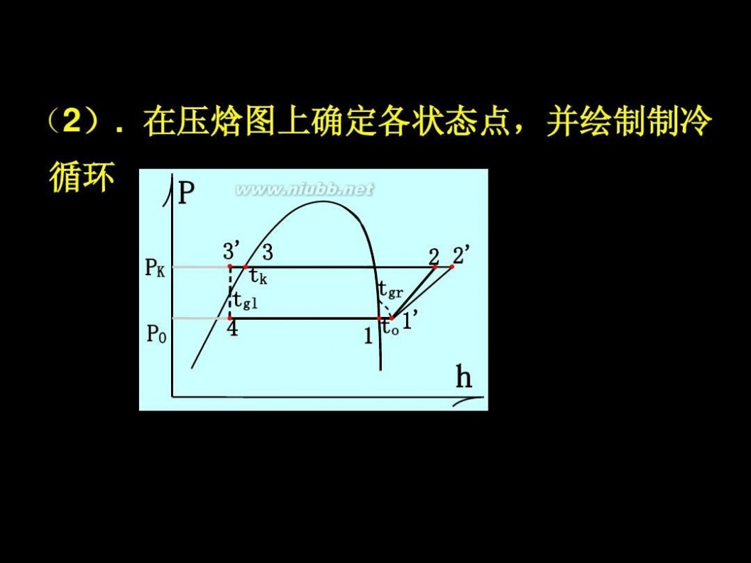 冰箱制冷原理 电冰箱 压缩制冷原理