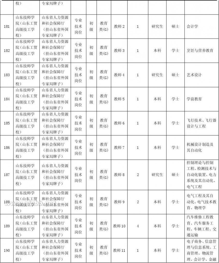 山东事业单位招聘 2015年山东省省属事业单位招考职位表