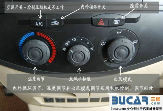 汽车内部按钮图解 汽车手动空调按钮图解－看按钮背后的玄机