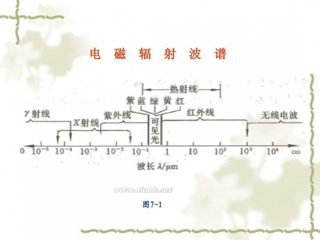 传热学 传热学课件课件