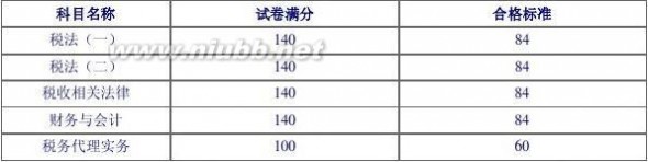 注册税务师考试 注册税务师考试报考指南