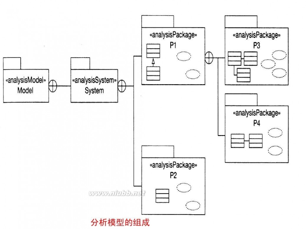 uml 类图 UML类图详解