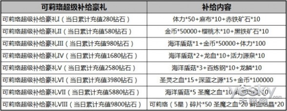 可莉珞驾临新区 《血族》年终福利大回馈