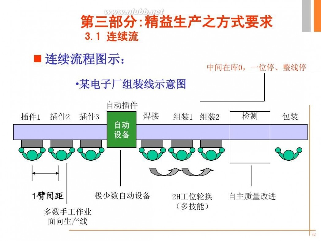 精益培训 -精益生产培训资料