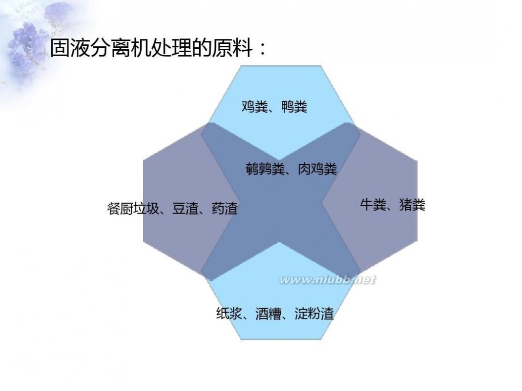 鸡粪脱水机 牛粪脱水机型号