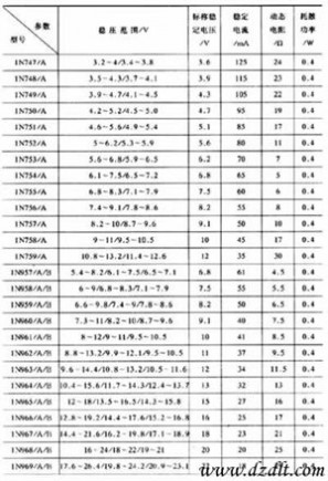 稳压二极管型号 常用的稳压二极管型号