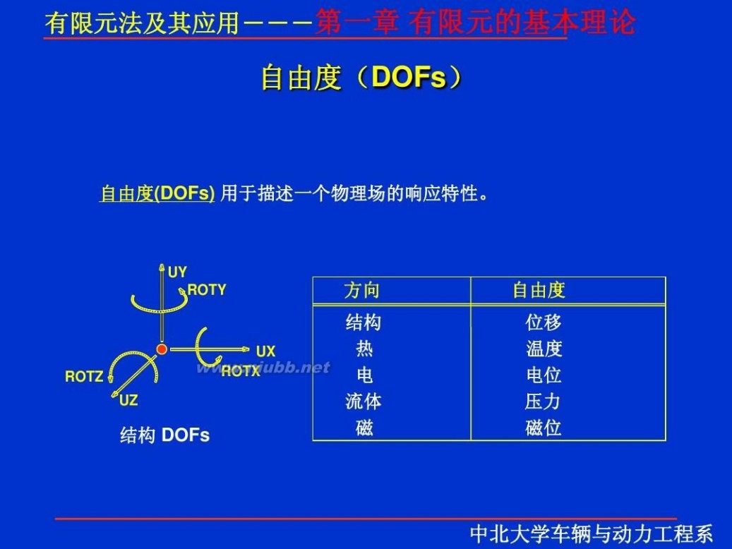 有限元 有限元理论