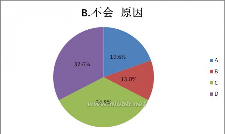 正统心算 正统心算调查报告-関於公众市场对正统心算的认知调查