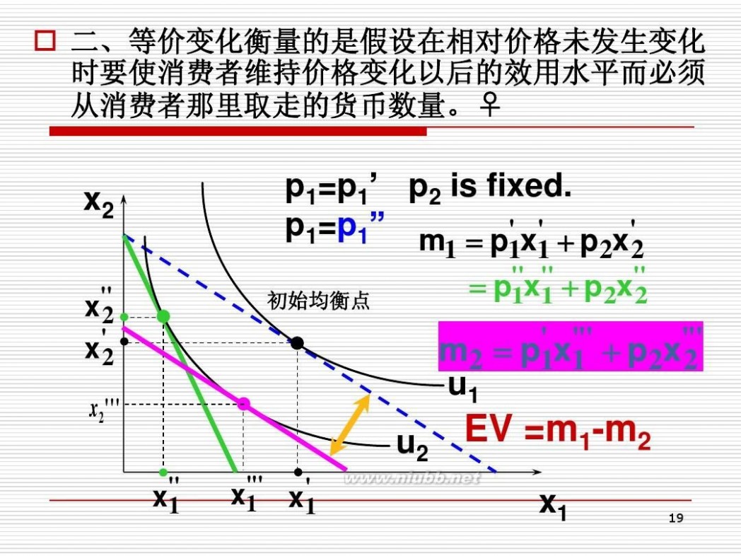 消费者剩余 经济学原理 第十四章 消费者剩余