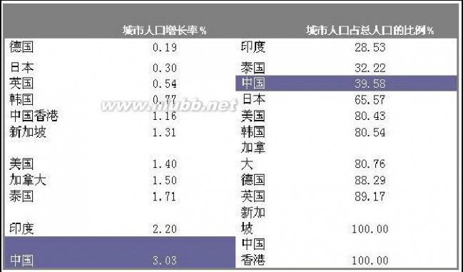 地产股票分析 如何分析地产股