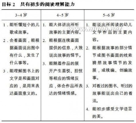 3-6岁儿童学习与发展指南 中国3-6岁儿童学习与发展指南