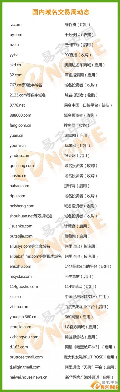 周看点：Acfun域名被hold 房天下启用单拼fang.com