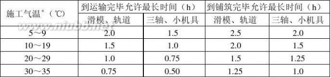 混凝土路面施工规范 混凝土路面施工规范