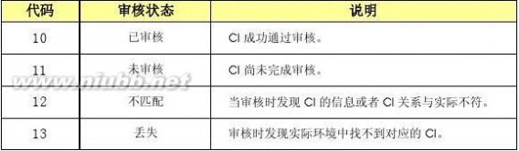 it服务管理流程 某某-集团公司IT服务管理规范制度-IT服务管理流程分册模板