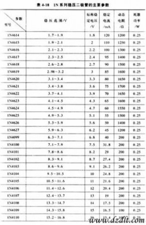 稳压二极管型号 常用的稳压二极管型号