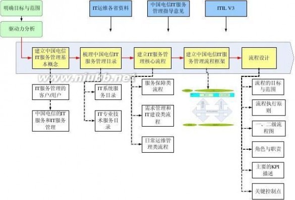 it服务管理流程 某某-集团公司IT服务管理规范制度-IT服务管理流程分册模板