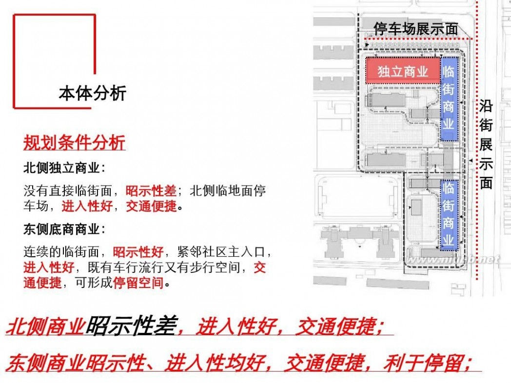 万科公园5号 北京万科公园5号拓盘报告