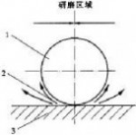 磨机衬板 磨机衬板|磨机衬板介详细解说