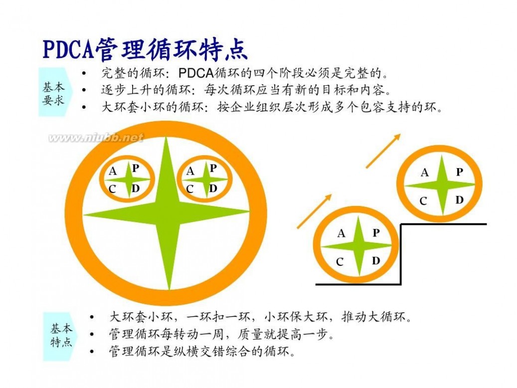 tqm TQM全面质量管理