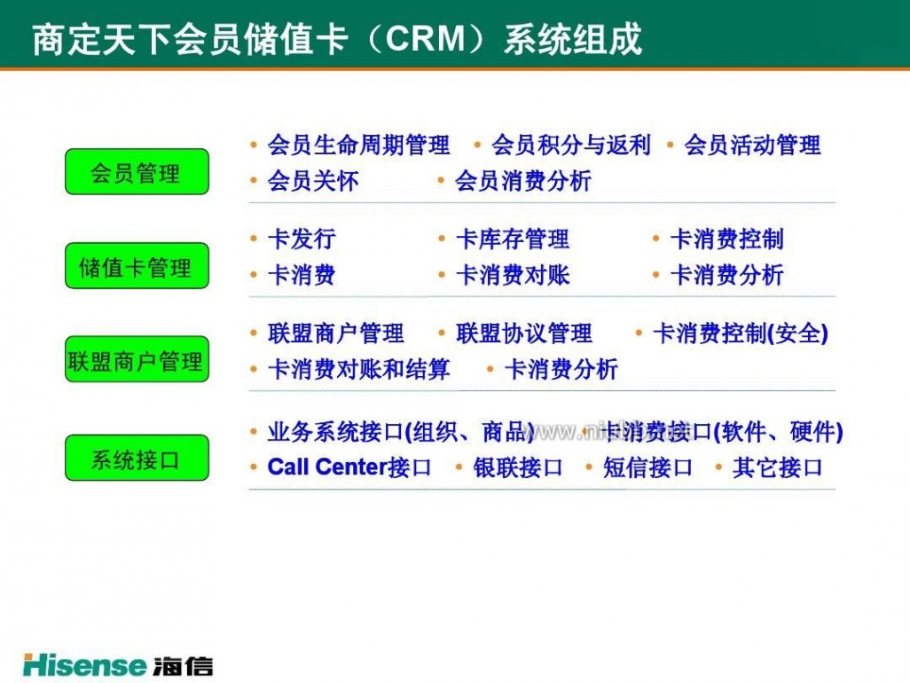 储值卡系统 海信储值卡通用系统